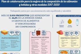 Detalle de la infografía resumen del plan