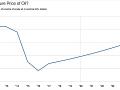 Gráfico del Banco Mundial sobre la evolución previsible del precio del petróleo en la próxima década