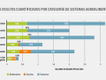 Gráfico del informe