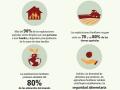 detalle de la infografía sobre agricultura familiar