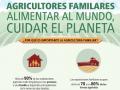 Infografía sobre agricultura familiar