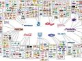 Ilustración de la red de marcas que utilizan las empresas agroalimentarias transnacionales