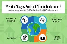 Gráfico sobre la declaración de Glasgow