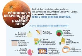 Infografía sobre reducción del desperdicio alimentario