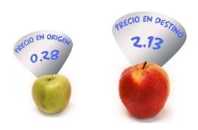 gráfico con el diferencial de precios de la manzana