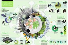 infografía que acompaña al informe