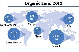 Mapa mundial de tierras en producción orgánica