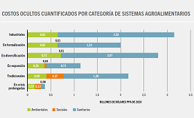 Gráfico del informe