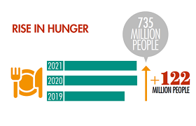 Una de las infografías del anuario estadístico de la FAO 2023