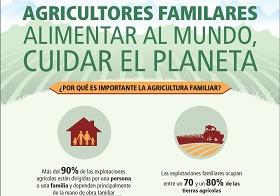 Infografía sobre agricultura familiar