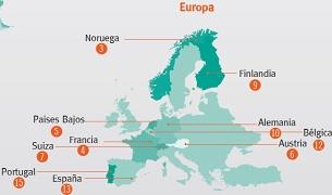 Mapra de Europa con el ranking de seguridad alimentaria de los países 
