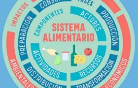 infografía sobre sistemas alimentarios
